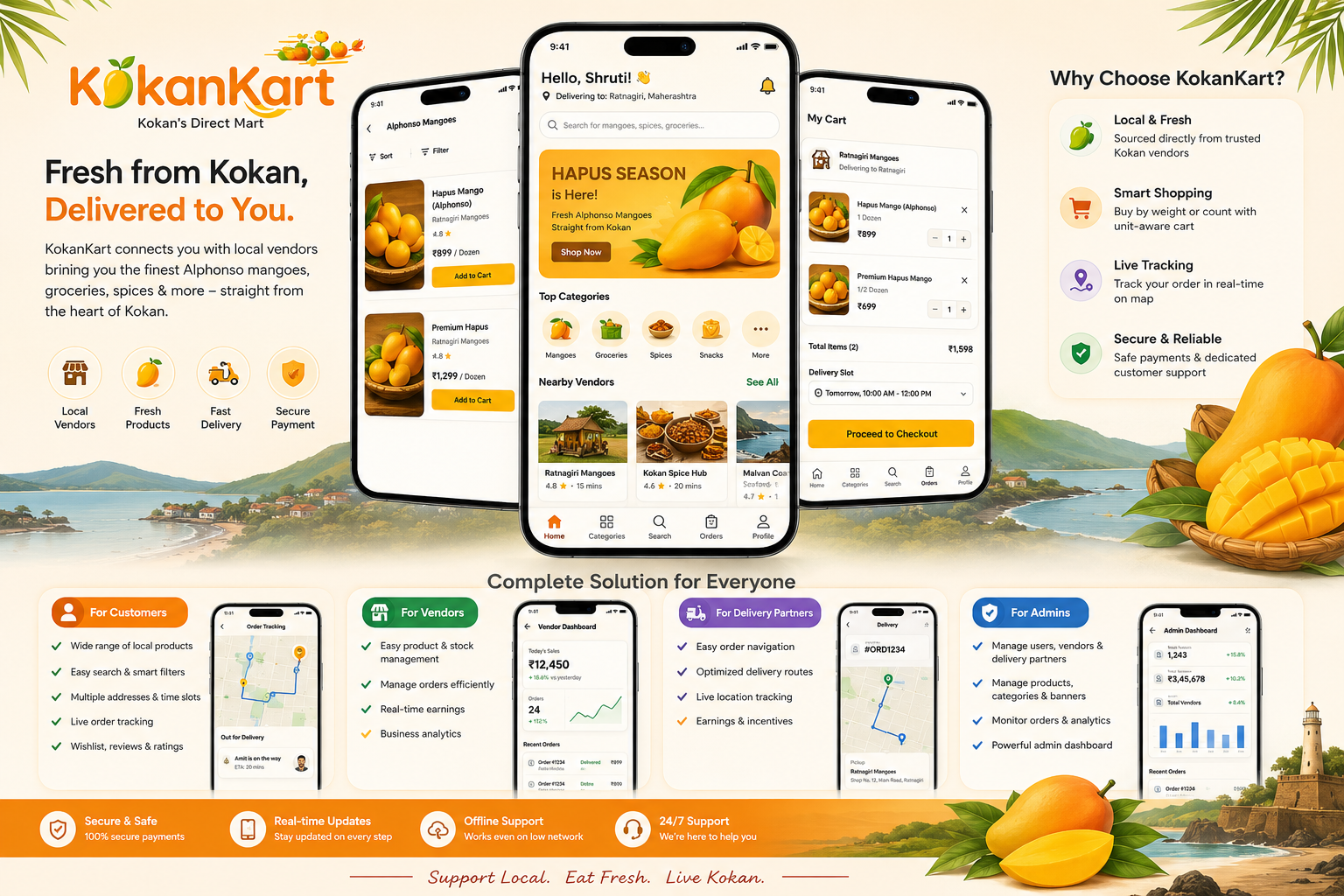KokanKart product showcase showing customer shopping, vendor dashboard, delivery and admin experiences